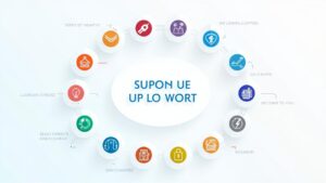 why sell to us